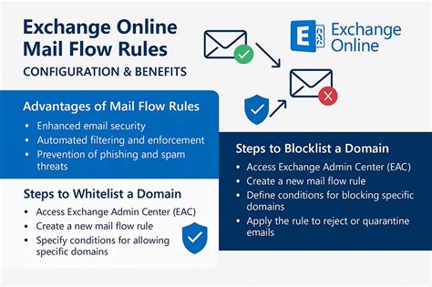 exchange mail flow rules|Mail flow rule actions in Exchange Online .